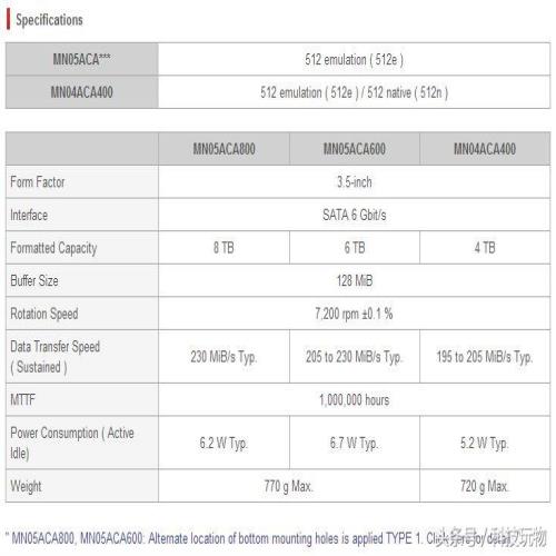 NAS 最可靠的伙伴！东芝N300系列8T硬盘评测