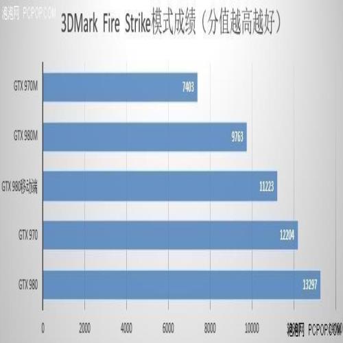 不仅仅是新品 2015年游戏本都有何变化