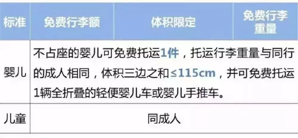 坐飞机的注意！各航空公司随身携带行李、托运行李规定汇总，速存！