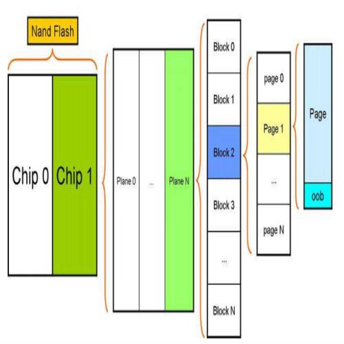 一文了解固态硬盘（SSD）