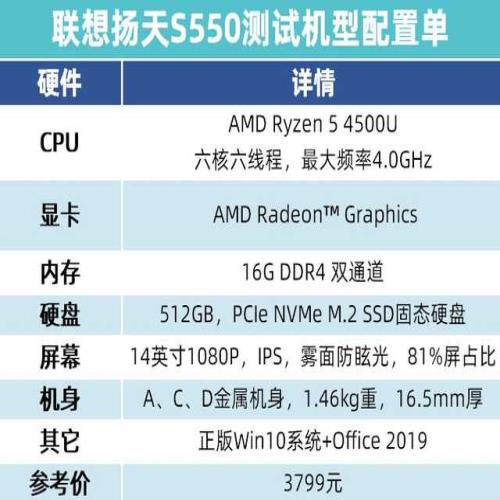 7nm锐龙联想S550评测：细节考究，时隔半年再度觉醒