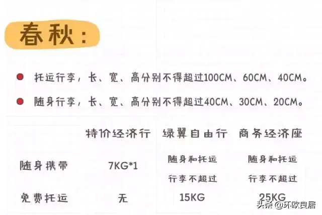 海外党注意！2019多家航空公司行李规定变化