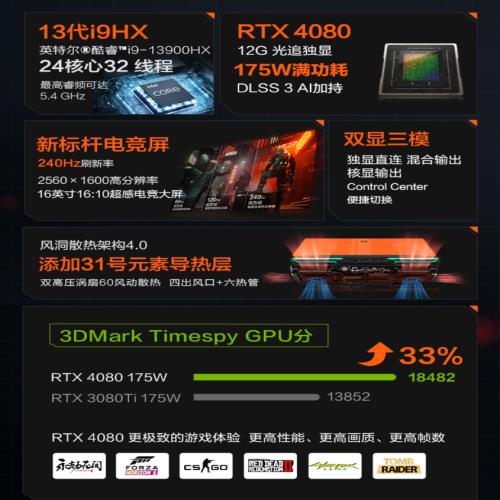 12999元的RTX4080笔记本又来了！雷神 ZERO 2023第二波预约开启