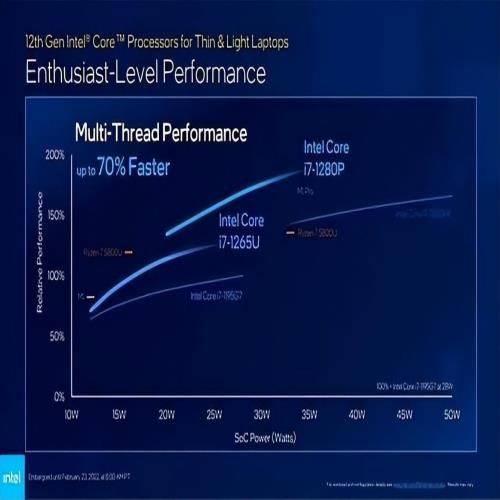 轻薄本推荐2022年公认值得入手的笔记本