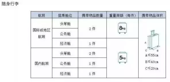 最全2019年航空公司行李规定变化！飞行必备~~