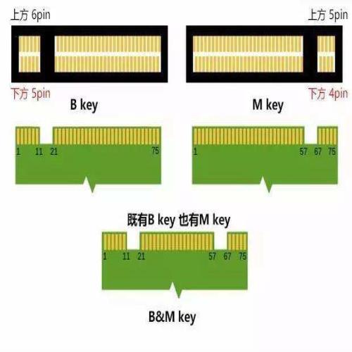 固态硬盘入门手册｜只认识Nvme这一个参数？快来补习一下