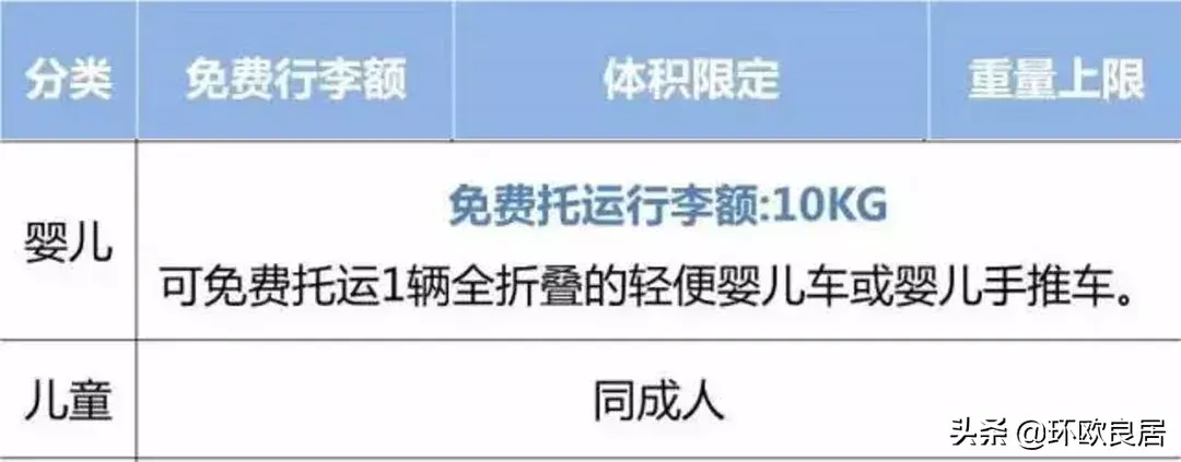 海外党注意！2019多家航空公司行李规定变化