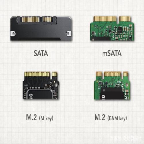 固态硬盘那么多接口该怎么选？今天就和大家聊聊