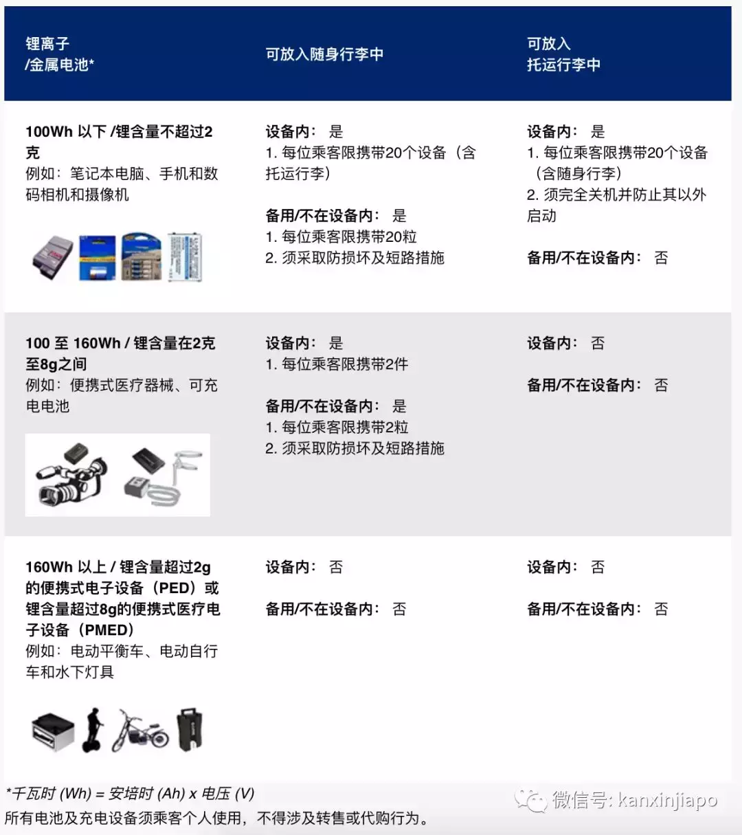 新加坡航空最新规定：禁止携带、托运这些电脑上飞机