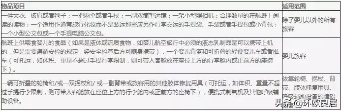 海外党注意！2019多家航空公司行李规定变化