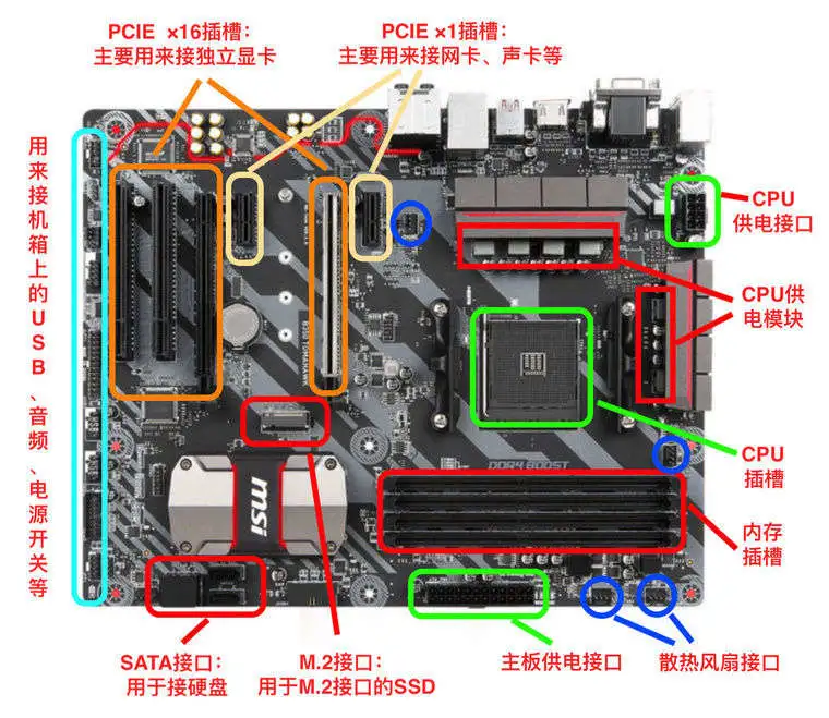 SATA、mSATA、M.2、PCIe！SSD接口那点事