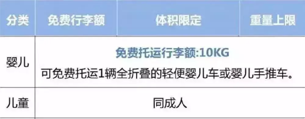 坐飞机的注意！各航空公司随身携带行李、托运行李规定汇总，速存！