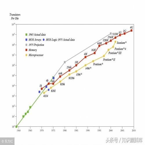 7年前的笔记本还能干些什么