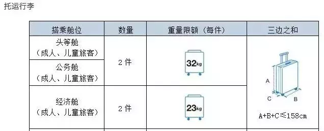 最全2019年航空公司行李规定变化！飞行必备~~