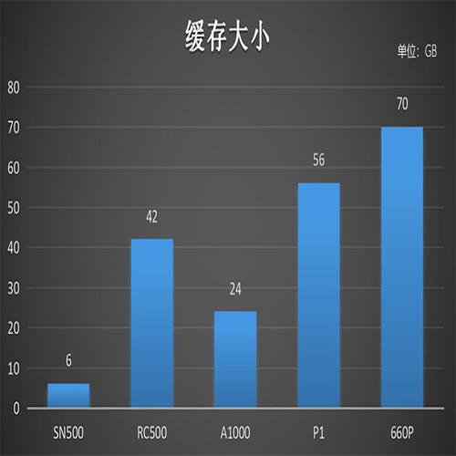 东芝RC500为什么能够成为最值得买的中端固态硬盘？