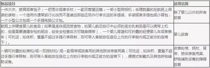 坐飞机的注意！各航空公司随身携带行李、托运行李规定汇总，速存！