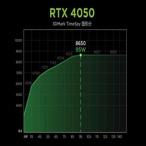 12代游戏本不考虑！联想RTX4050游戏本开售一个月破发，直降800元