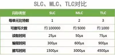 固态硬盘怎么选？主控、闪存颗粒、接口参数介绍