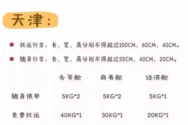 坐飞机的注意！各航空公司随身携带行李、托运行李规定汇总，速存！