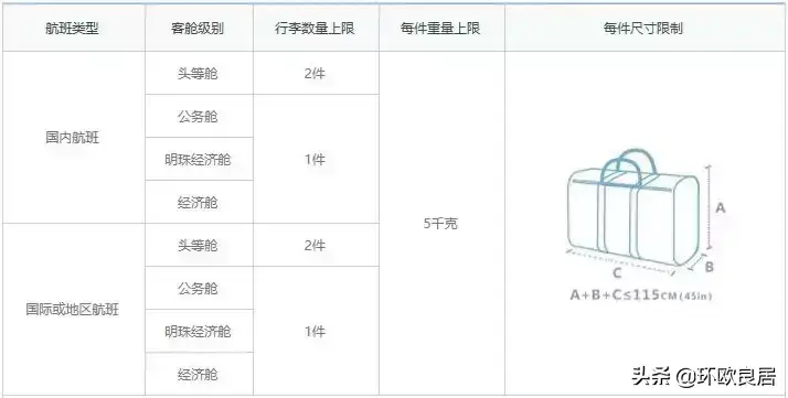 海外党注意！2019多家航空公司行李规定变化