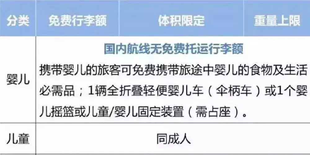 坐飞机的注意！各航空公司随身携带行李、托运行李规定汇总，速存！