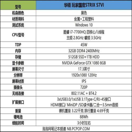 搭载GTX 1080显卡 华硕ROG STRIX S7VI游戏本评测