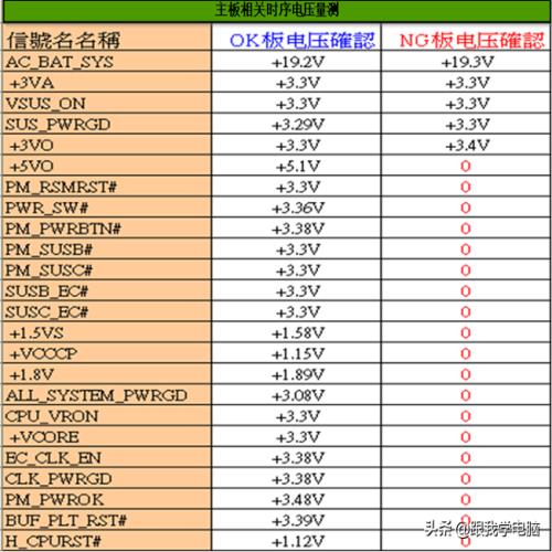 东芝笔记本按开机键无反应，经过深入分析后发现VCORE芯片引起