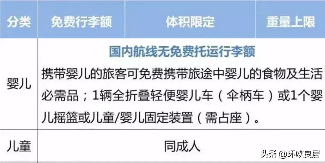 海外党注意！2019多家航空公司行李规定变化