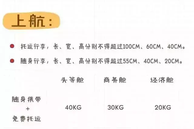 坐飞机的注意！各航空公司随身携带行李、托运行李规定汇总，速存！