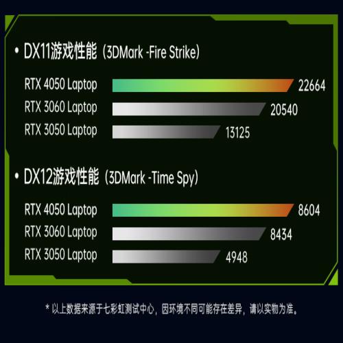 还不换RTX4050？两款RTX4050本不足5000元，最低4499元