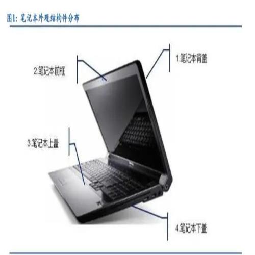 笔记本电脑行业深度报告：金属作轻薄之翼，触摸成体验之美