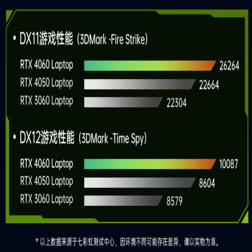 还不换RTX4050？两款RTX4050本不足5000元，最低4499元