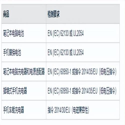 笔记本电脑电池和充电器CE认证IEC62133