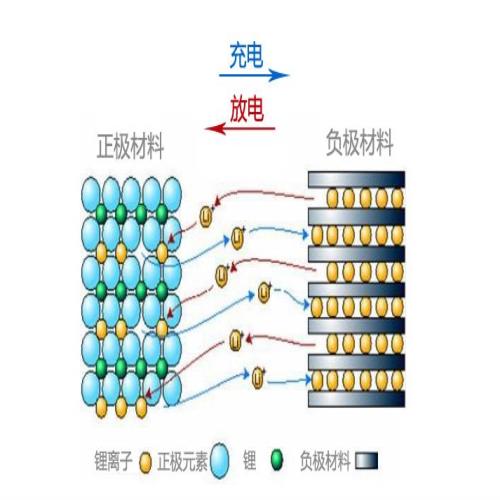 科普：笔记本一直插着充电使用，会损伤电池吗？