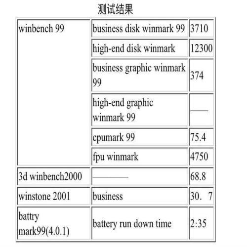 2000年买的笔记本电脑是什么样的性能配置的。