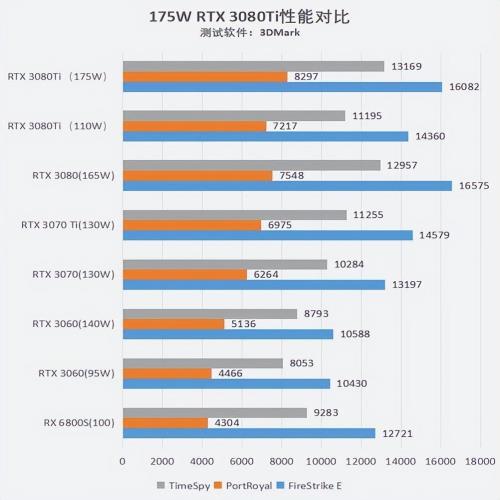 RTX3080 Ti顶级电竞本真实游戏力实测