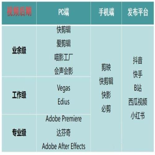 用Pr、AE做后期要什么配置视频剪辑笔记本电脑推荐指南（2022版）