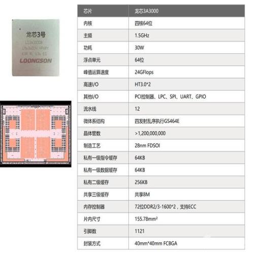 中国芯正式发布 龙芯欲叫板英特尔和ARM