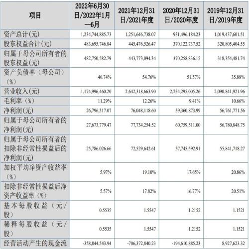 A股申购 | 雷神科技(872190.BJ)开启申购 在国内电竞笔记本电脑和台式机市场销量份额位列第三