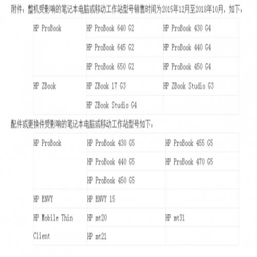 注意了！这11种型号惠普笔记本电脑锂电池被召回