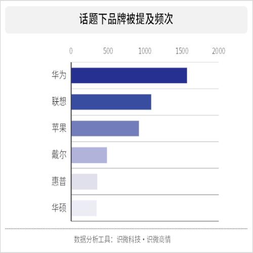 “偷西瓜”东芝退出笔记本电脑市场，当下头部品牌还是那几位