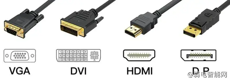 一篇文章了解四大常见的视频接口VGA,DVI,HDMI,DP