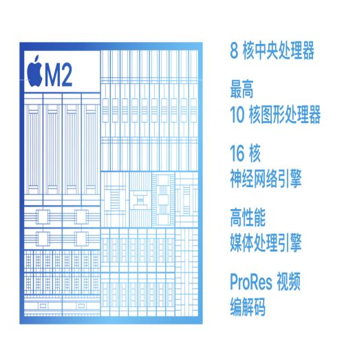 M2芯片MacBook Pro正式开售：顶配仅需18999元
