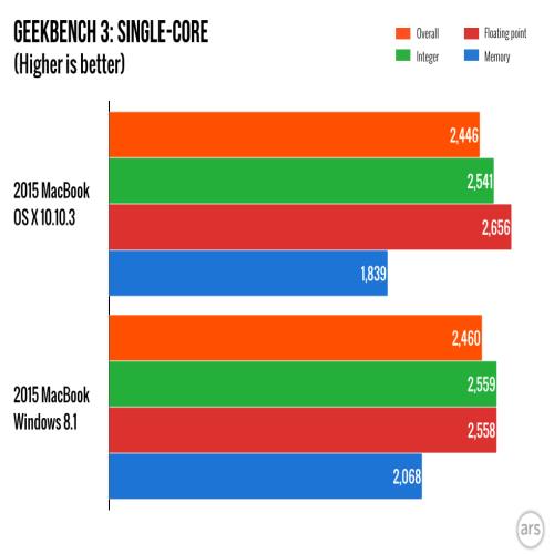 12 寸 MacBook 运行 Windows 是一种怎样的体验？