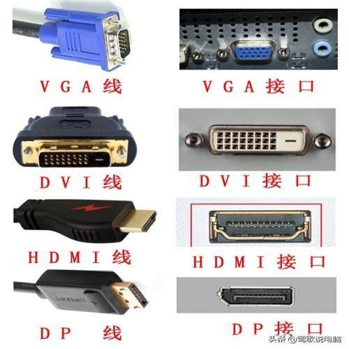 VGA、DVI、HDMI、DP接口，您真的了解吗