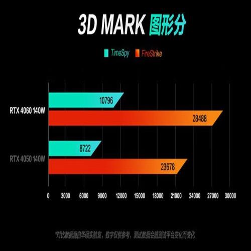 华硕天选4 15.6英寸游戏笔记本电脑，拥有流畅的游戏体验