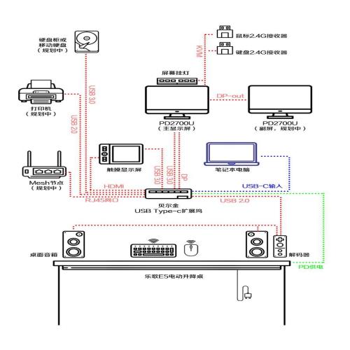 简洁高效的USB Type-c一线通桌面搭建记录