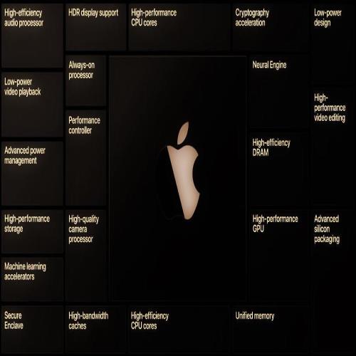 不到6000？苹果12英寸MacBook快来了：A14X加持