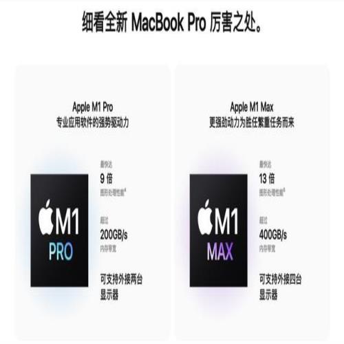 M1 Pro/Max 性能提升4倍！新MacBook Pro 采用齐头帘 售价14999元起