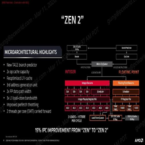 【深度解读】AMD如何优化Zen2 构架笔记本电脑
